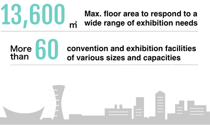 Maximum floor area 13,600 sq.m. to respond to a wide range of exhibition needs More than 60 convention & exhibition facilities of various sizes and capacities