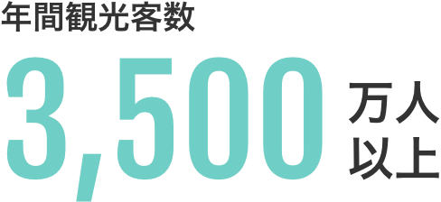 年間観光客数3,500万人以上